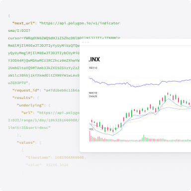 Indices Technical Indicators API